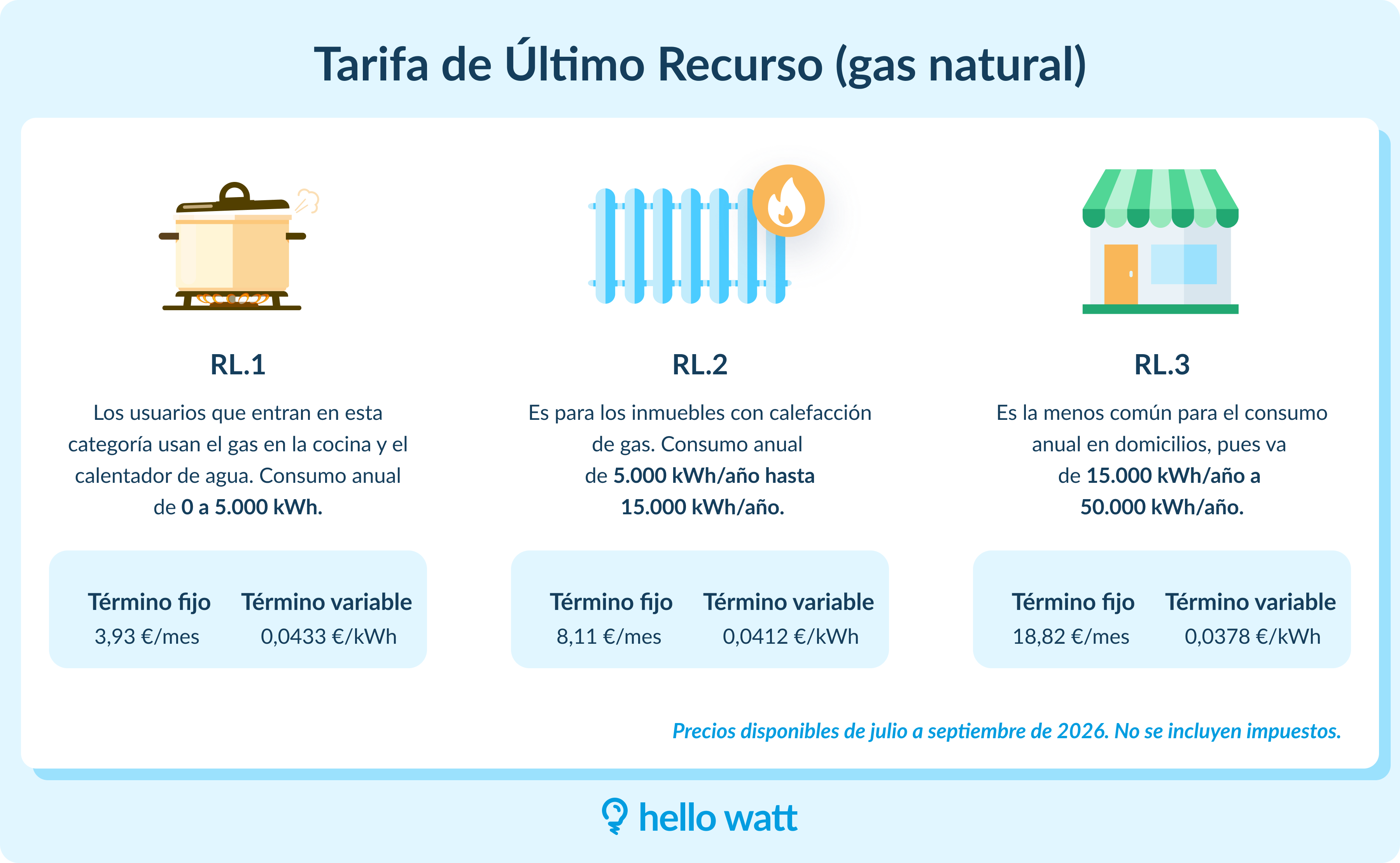 Infografía Tarifa de Último Recurso (gas natural)