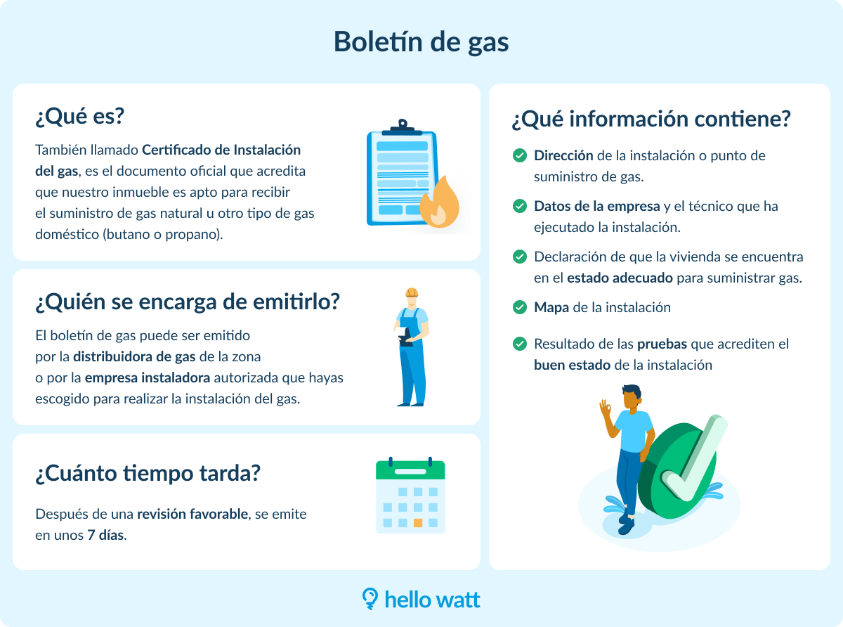 ¿Cómo solicitar el Certificado de Instalación del Gas y para qué sirve?