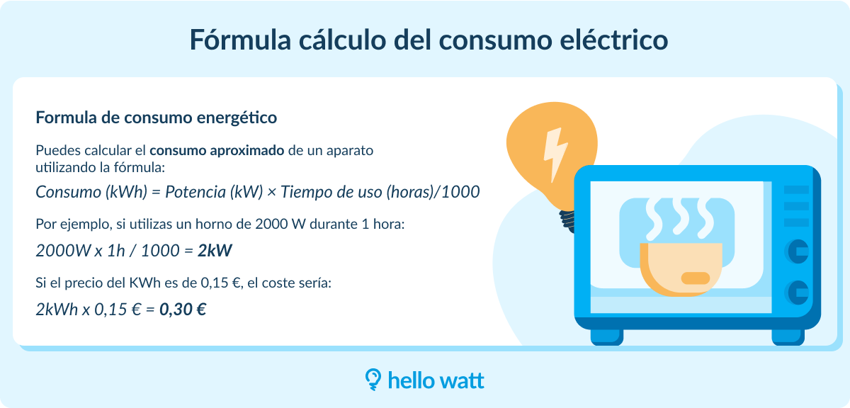 Cálculo consumo energético: paso a paso fácil y rápido