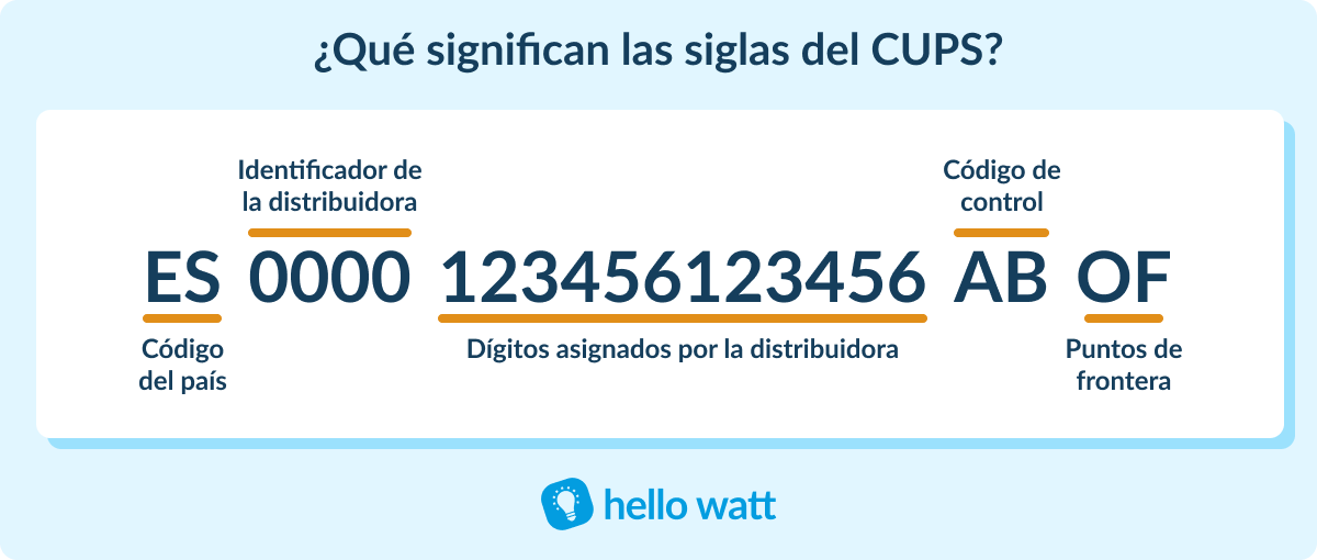 ¿Dónde localizar el CUPS de la luz o gas con y sin factura?