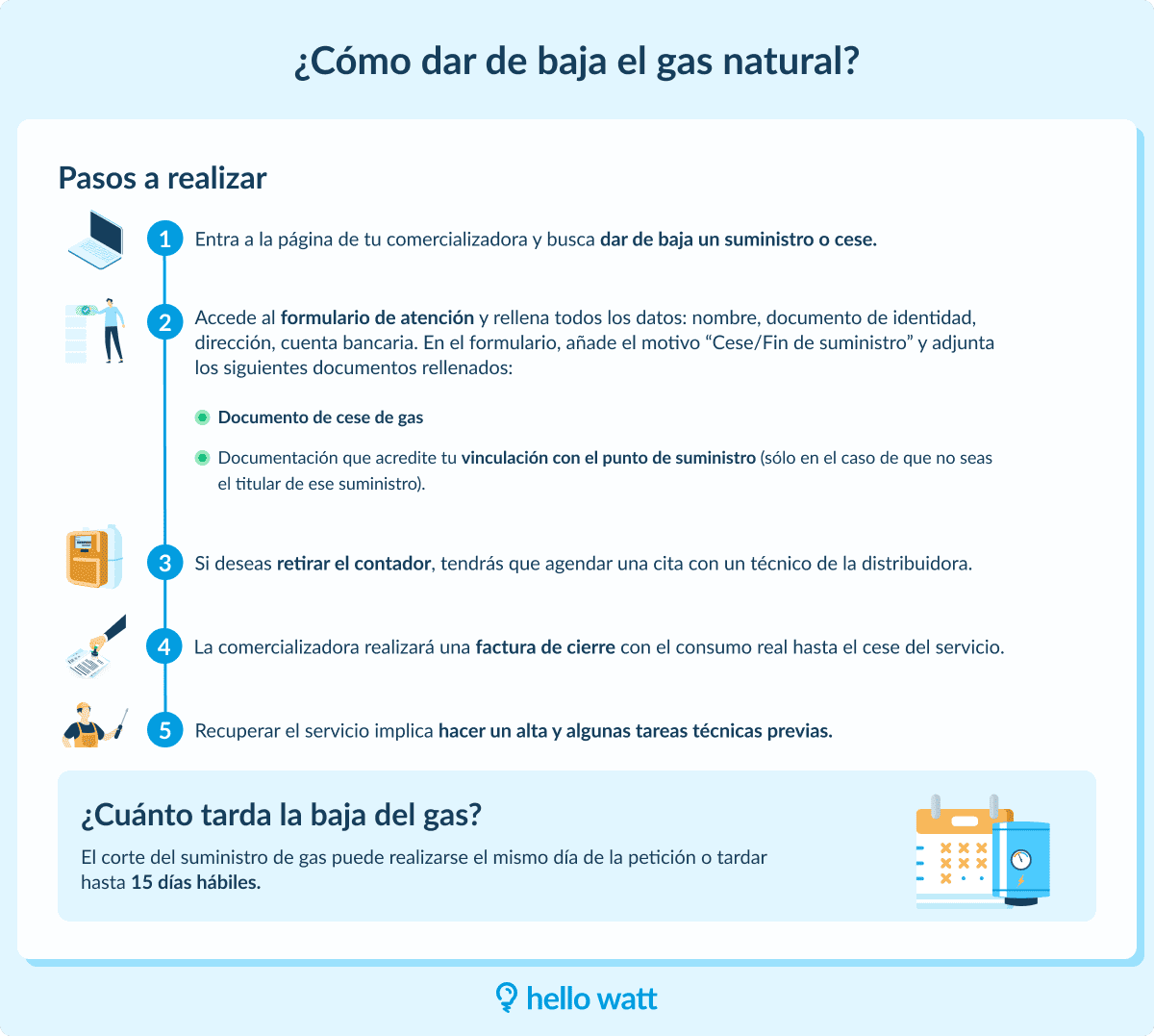 Infografía sobre cómo dar de baja el gas natural