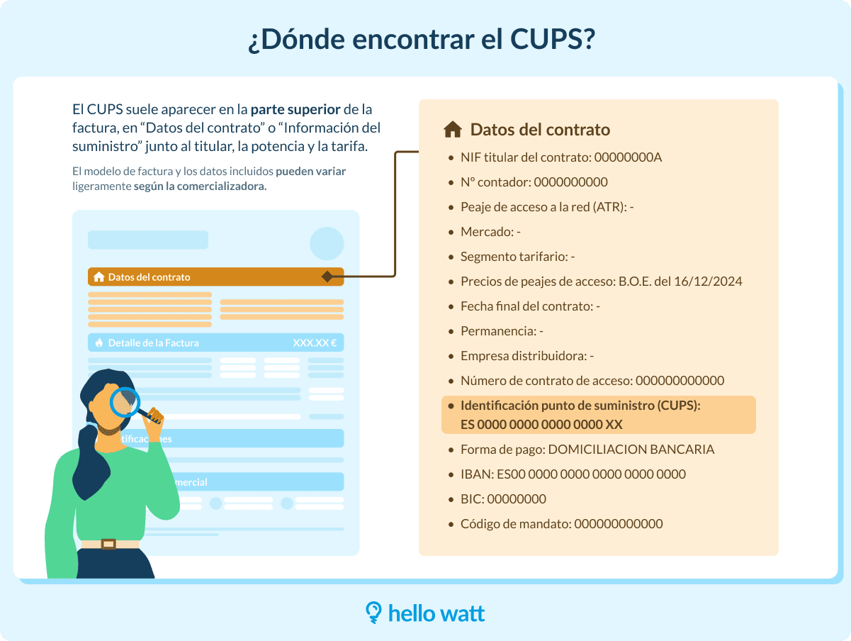 Infografía sobre dónde encontrar el CUPS en la factura