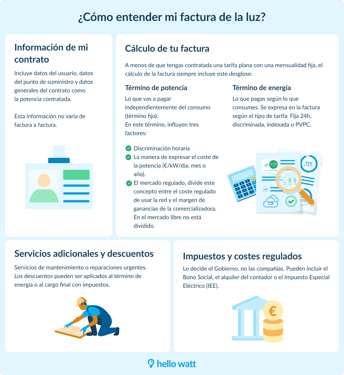 Infografía sobre cómo entender la factura de la luz
