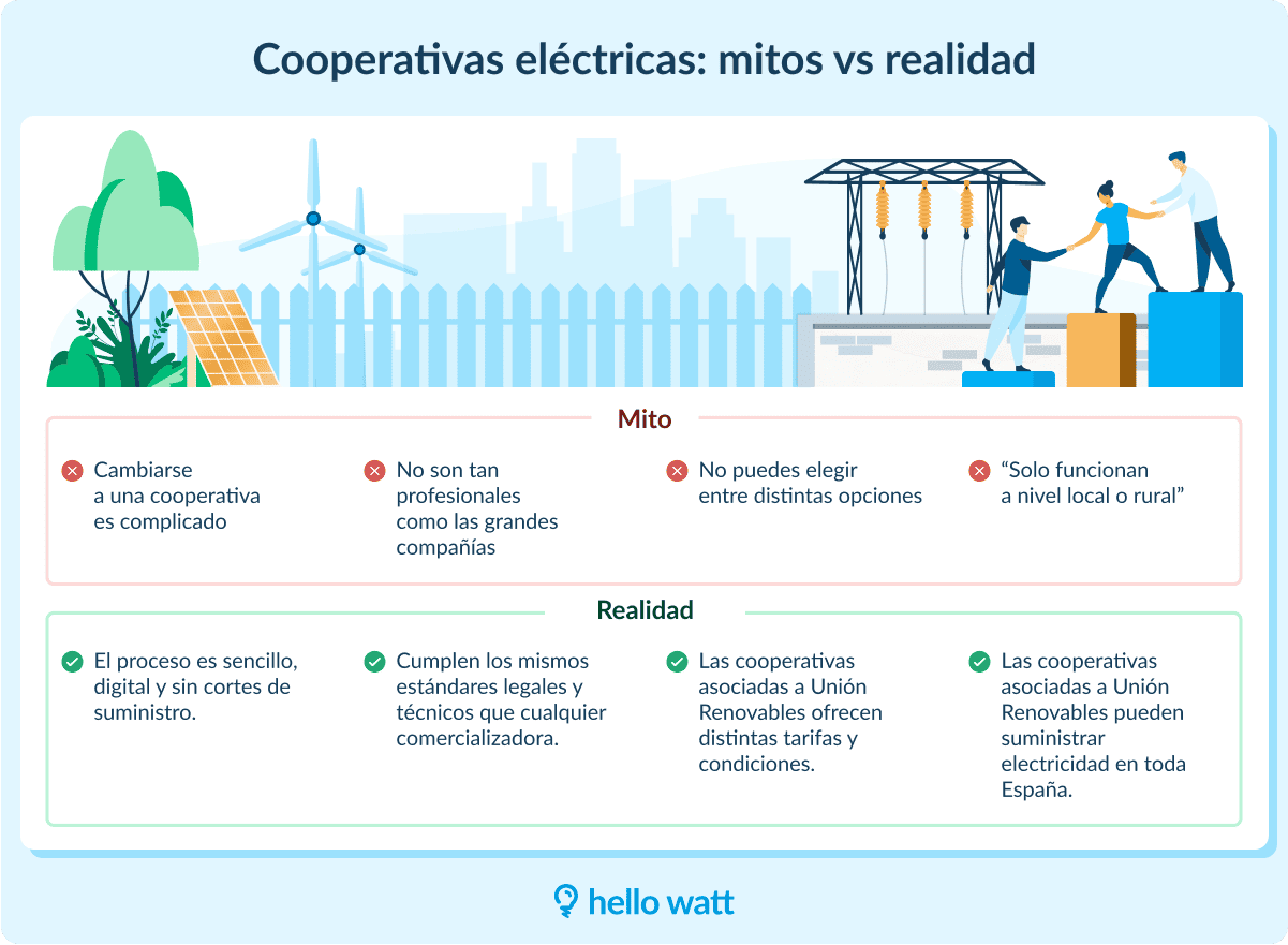 Infografía sobre mitos vs. realidad de las cooperativas eléctricas
