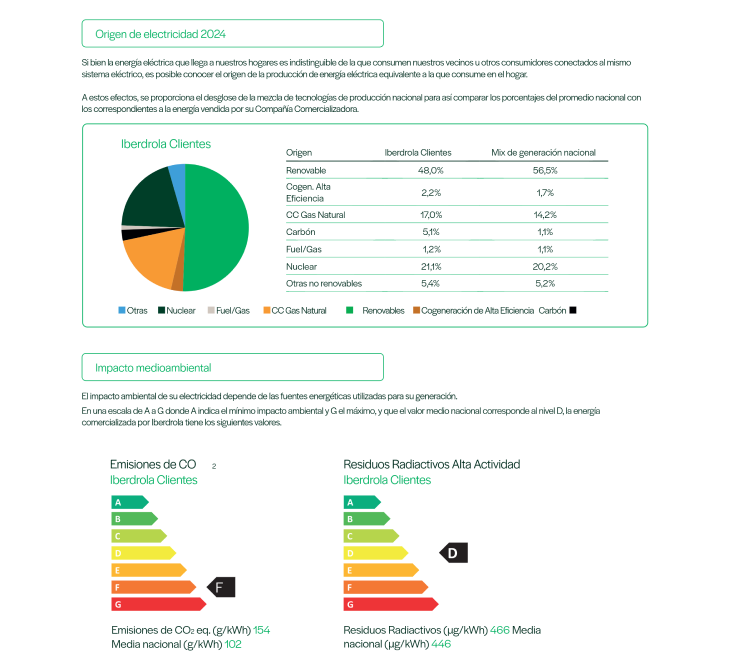 Factura de Iberdrola con impacto medioambiental