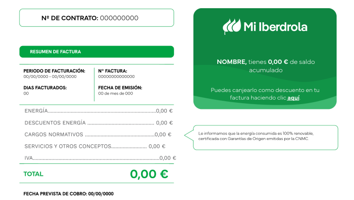Resumen de la factura de Iberdrola con coste total