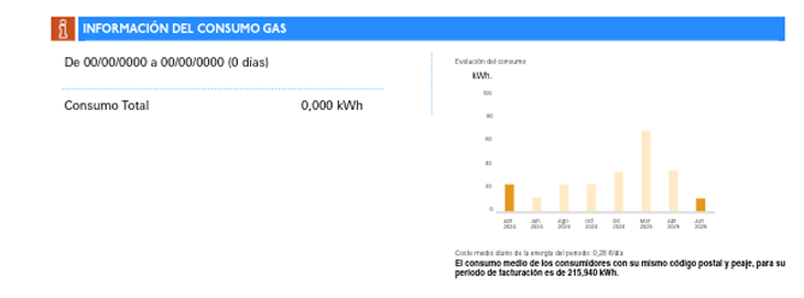 Sección de la factura de gas de Endesa sobre el consumo total con gráficos.   