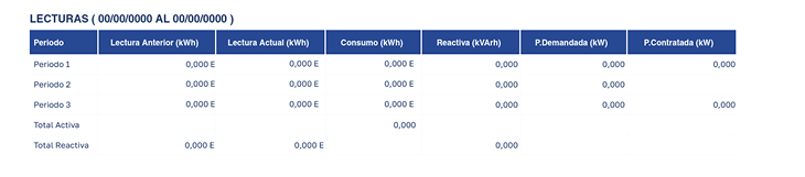 Imagen de la factura de electricidad de factorenergia, podemos ver las lecturas del contador