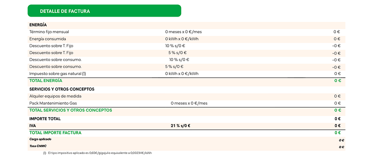 Detalle de factura de gas Iberdrola con desglose de energía, término fijo mensual, descuentos aplicados, servicios adicionales e IVA del 21 %