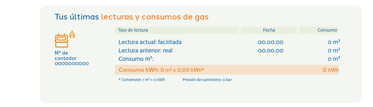Lecturas recientes de contador y consumos de gas del cliente en Gas & Power