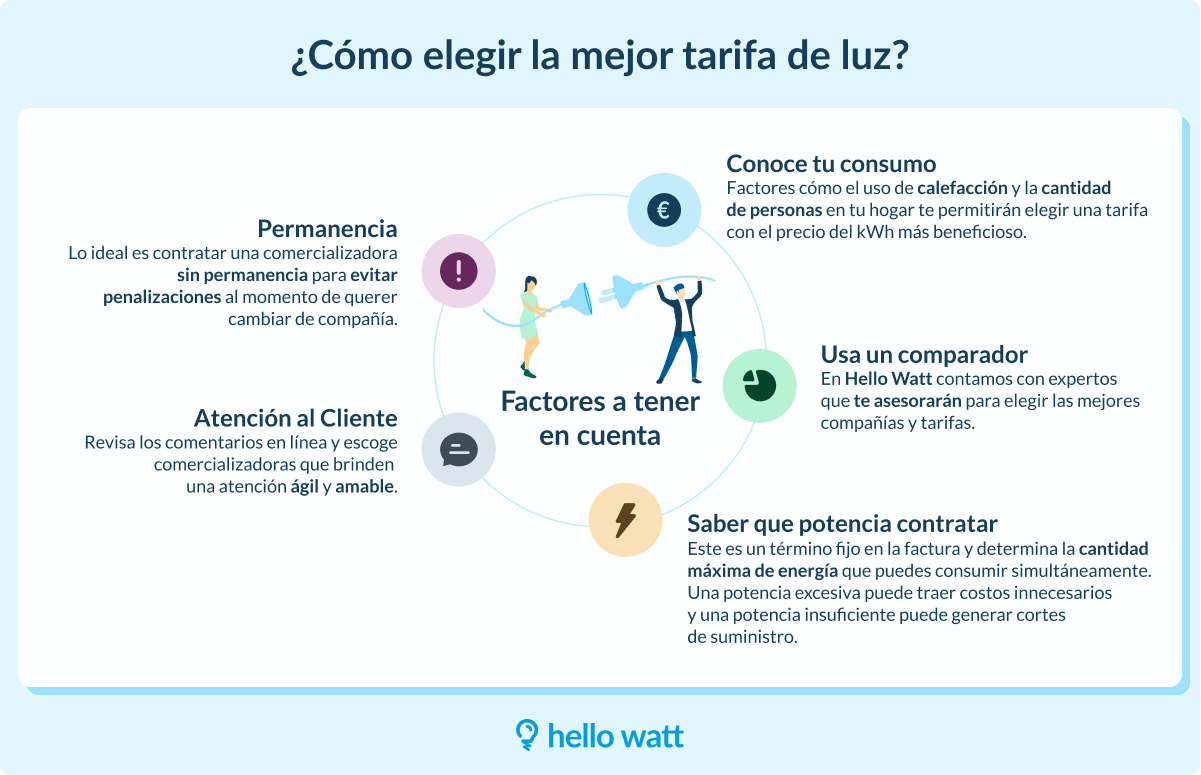 Esquema para elegir a la mejor compañía de luz
